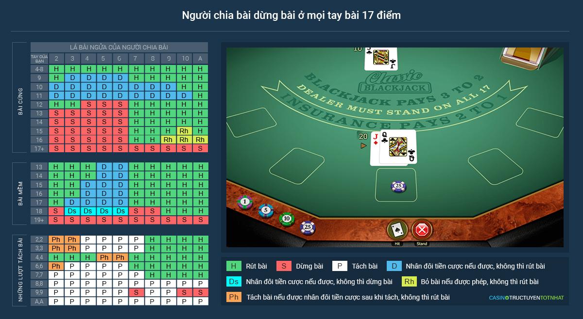 Khám phá cơ hội thắng lớn tại europalace online casino với các trò chơi hấp dẫn chỉ có ở europalace online casino